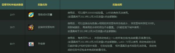 dnf诡秘之森在哪