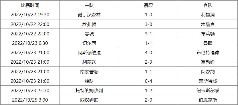 英超联赛杯赛程表