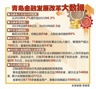 金融产业集聚的金融产业集聚的生成动因