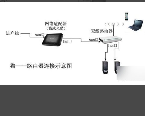 广电宽带怎么安装？
