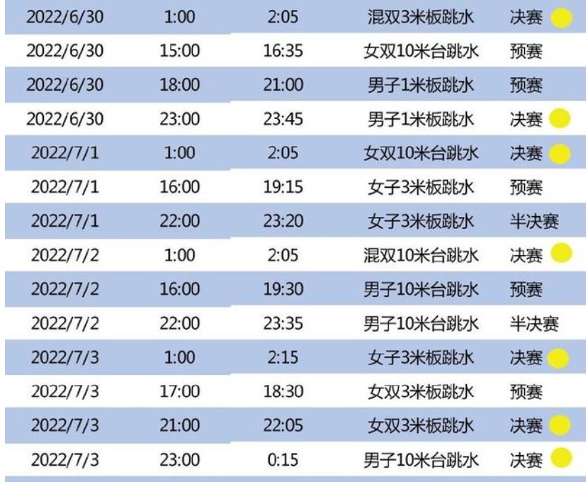 游泳世锦赛跳水赛程