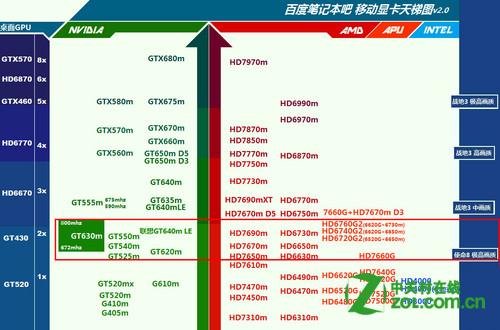 GeForce GT 335 M的参数