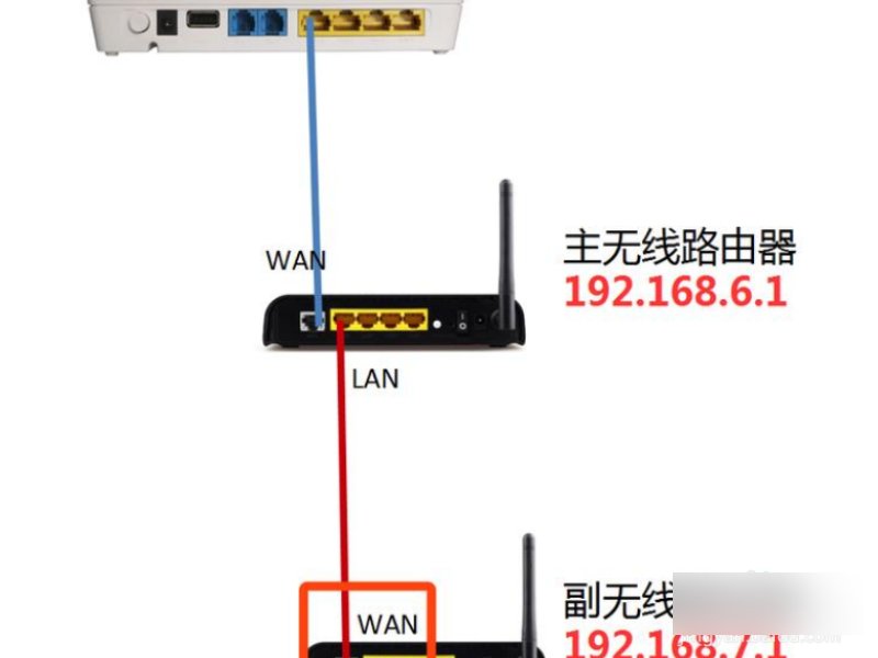 在已有的有线路由器上接一个无限路由器怎么设置？