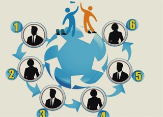 土淘网的土淘保障