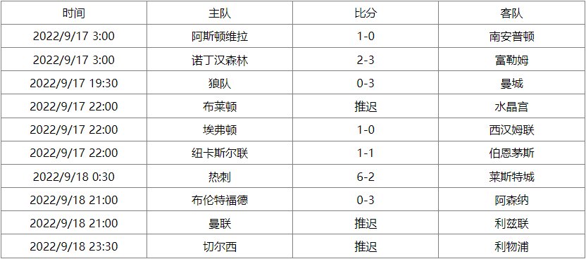 英超联赛杯赛程表