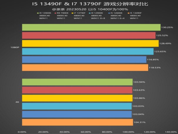 i5处理器哪款最好