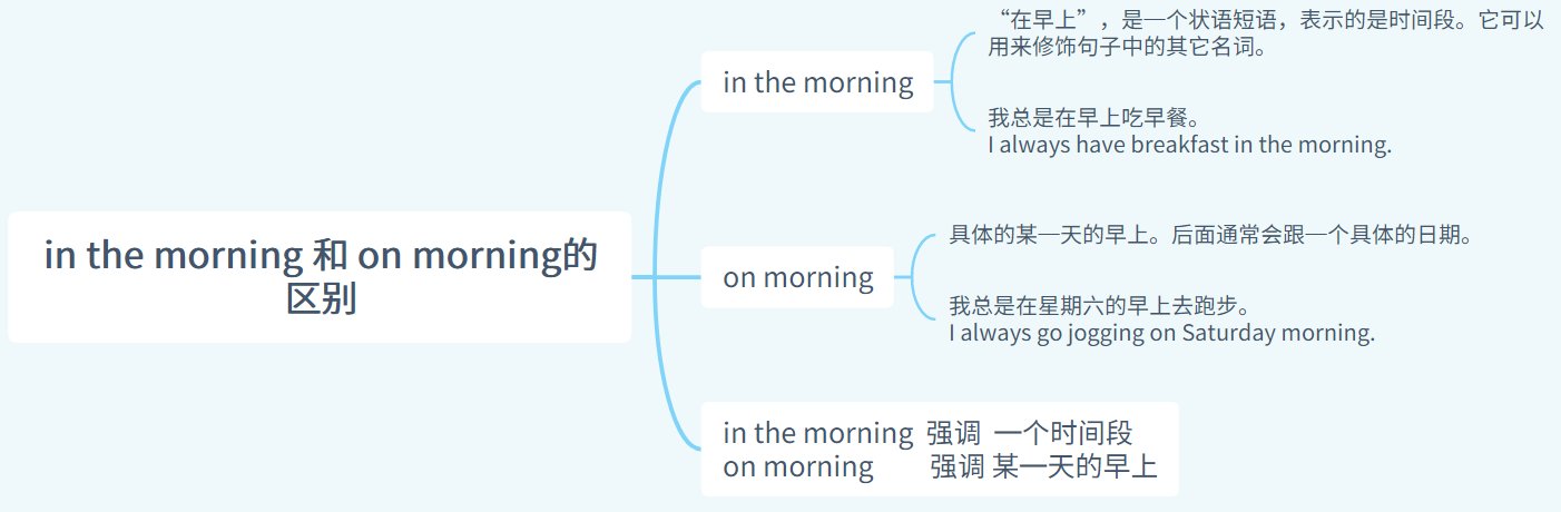 in the morning和on morning的区别是什么