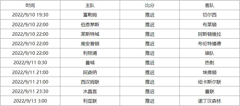 英超联赛杯赛程表