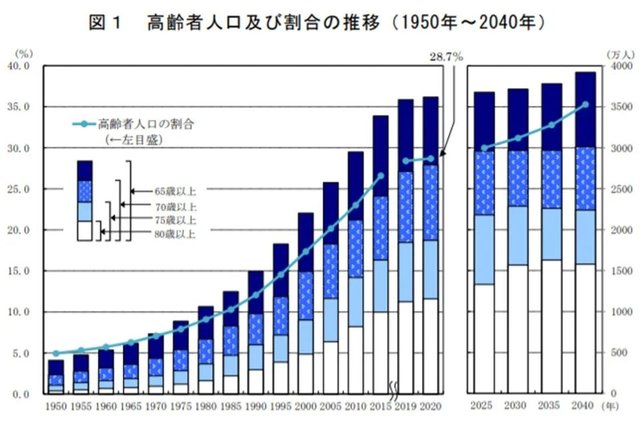 全球多国通胀，日本物价却跌跌跌，为何日本人的消费水平大幅度下降？
