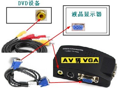 怎么让一台液晶显示器连接DVD