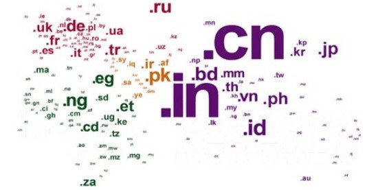 中国网站用什么顶级域名