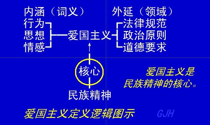 新时代作为00后我们怎样爱国？