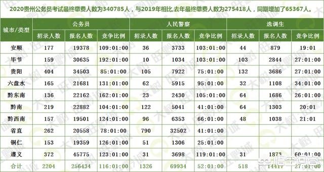 教育部规定招聘中不得将全日制作为限制性条件,这是为何?