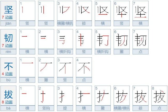 坚忍不拔与坚韧不拔的异同点是什么？