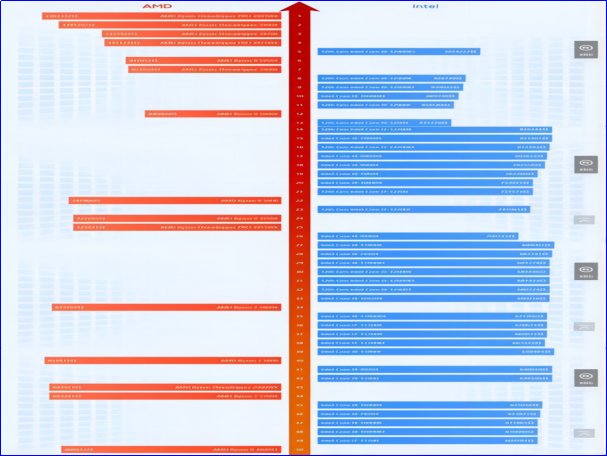 i5处理器哪款最好