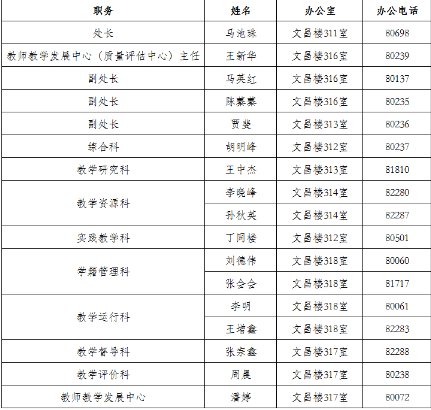 山东师范大学教务处电话号码