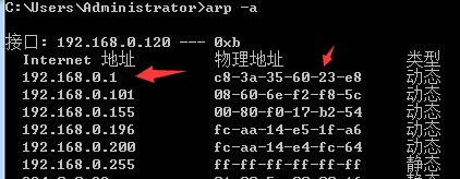 总有人在局域网里开P2P终结者怎么办？