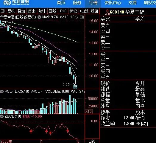 华夏幸福发布债务违约公告,华夏幸福究竟是如何欠下52亿债务的?