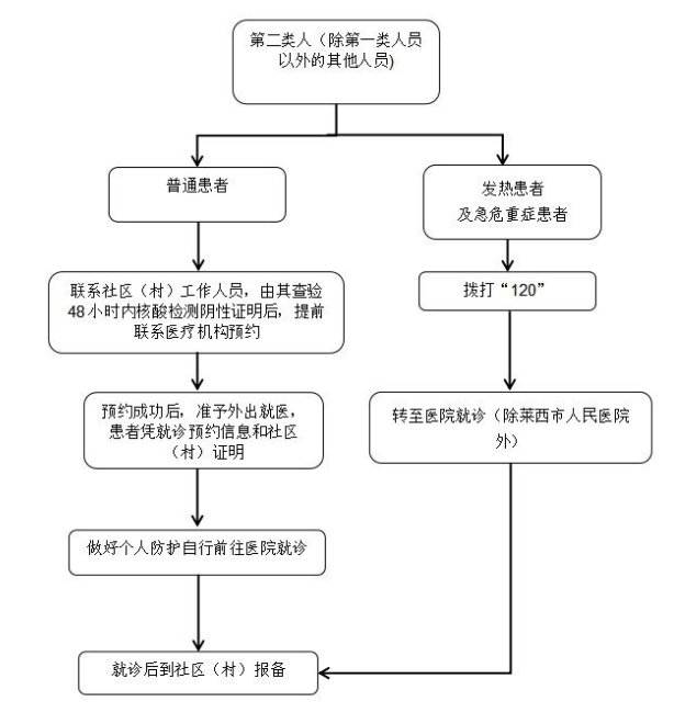 山东患癌老人外出就医被小区要待死证明,遇到这种突发情况该如何正确处理?