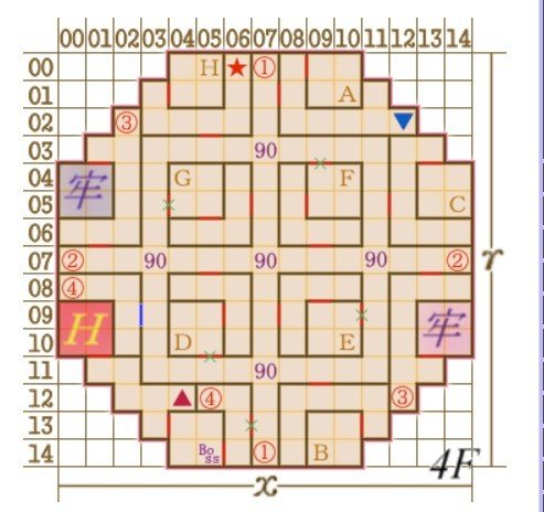 雷之战士莱蒂第四层怎么过？真心求解啊！道具都拿了，但打BOSS的时候没我啥事就死了...