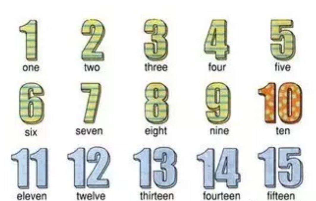 12345678英语怎么说