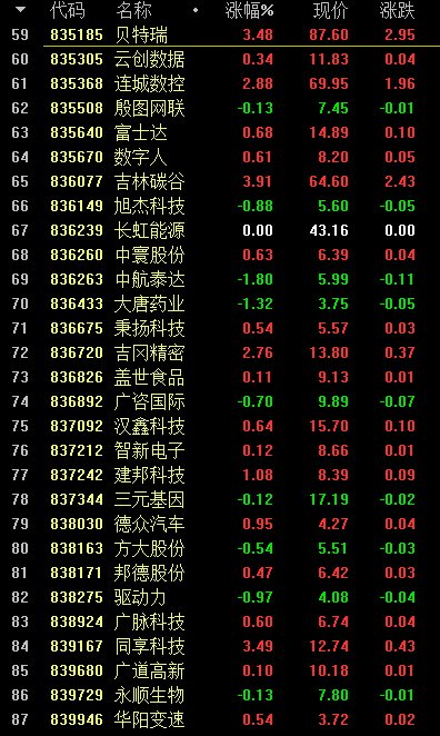 北交所股票有哪些？