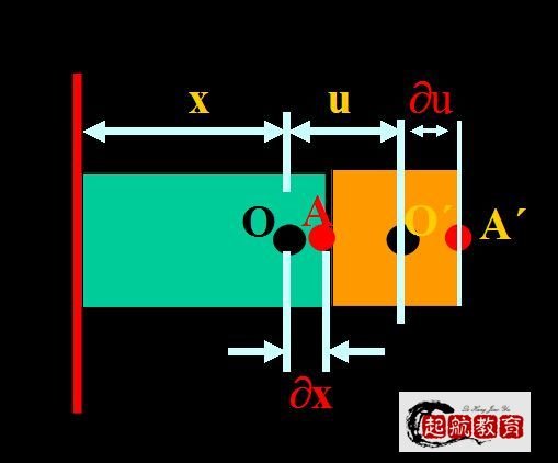 应力是什么意思