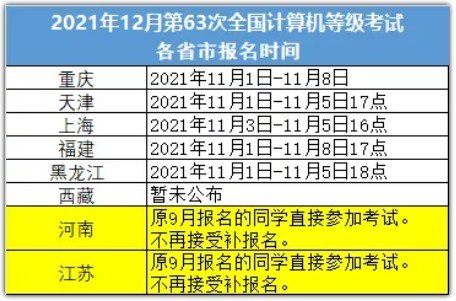 2021年计算机二级考试啥时候报名？