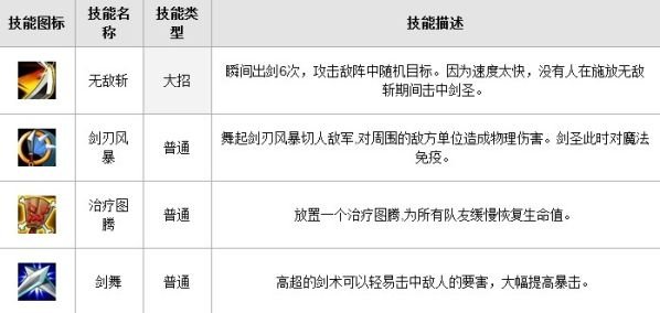 《刀塔传奇》剑圣怎么获得，巅峰竞技场有望兑换