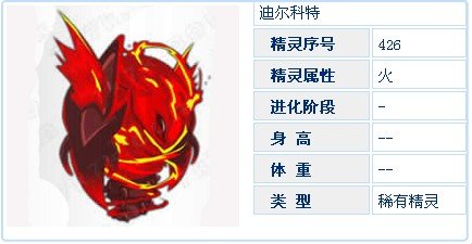 迪尔科特的基本信息