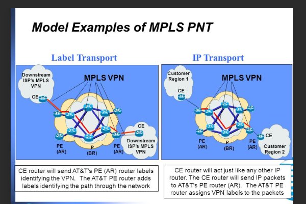 CE路由器有什么作用？