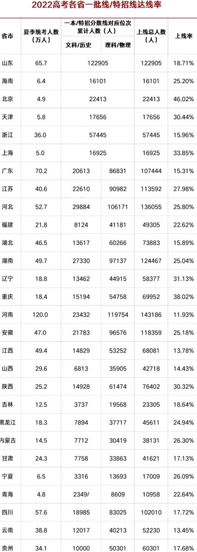 河南高考有多难