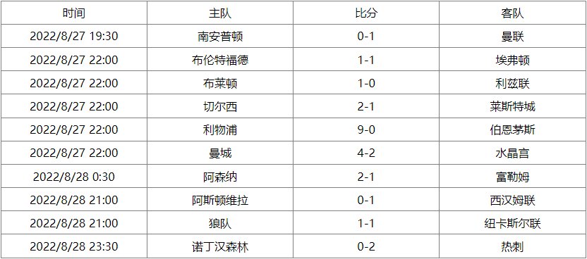 英超联赛杯赛程表