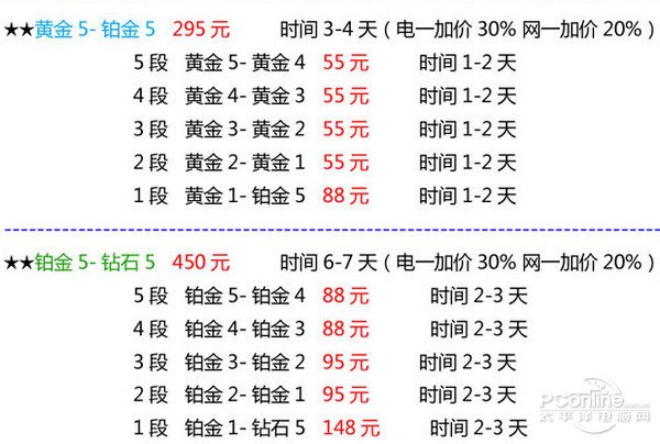 英雄联盟的代练费用是多少？