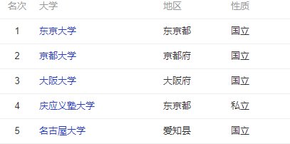 日本一本二本和三本的区别是视频 英雄