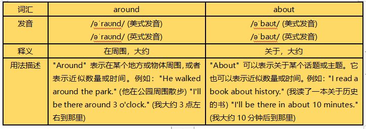 around的用法有哪些?