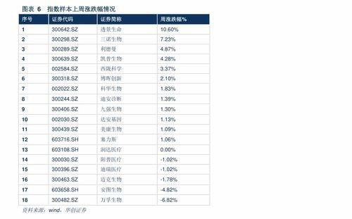 邮费一般都是多少钱
