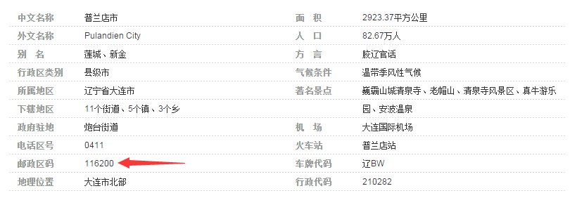 辽宁省普兰店市邮编是多少?