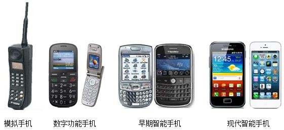 IMSI.IMEI是手机卡中的什么东西？