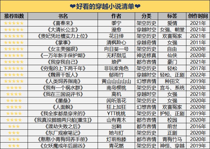 推荐10部好看的穿越小说