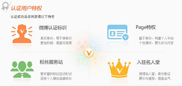 微博蓝v是什么？