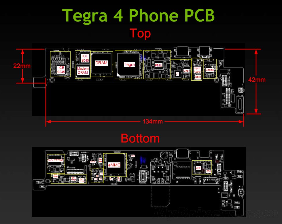 NVIDIA Tegra 4的规格参数