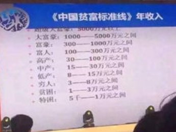 中国贫富标准怎么划分