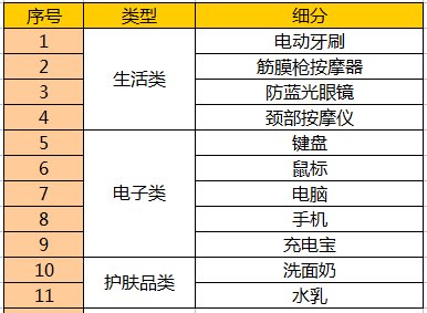 情人节送男友什么礼物？