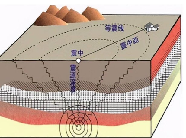 四川雅安3分钟内连发2次地震，两次地震的时间为何相隔这么近？
