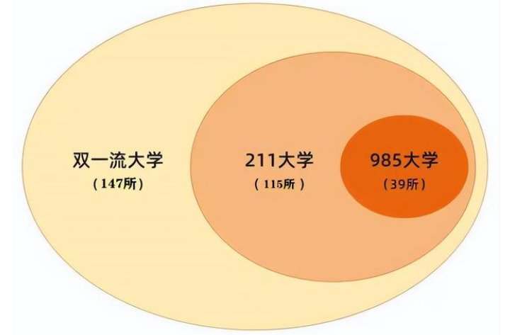 2017年双一流高校有哪些