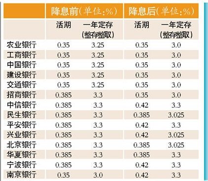 怎么零存整取，最划算，哪家银行的利息比较高？