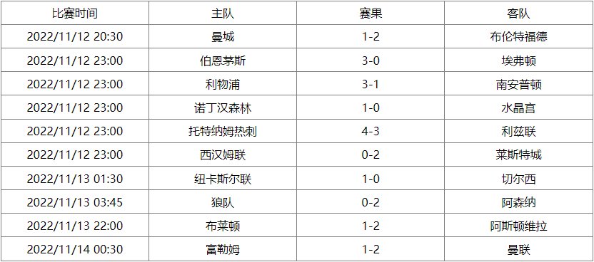 英超联赛杯赛程表