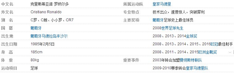 足球名将C罗是哪国人