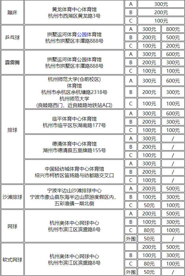 2023杭州亚运会赛事门票价格一览表